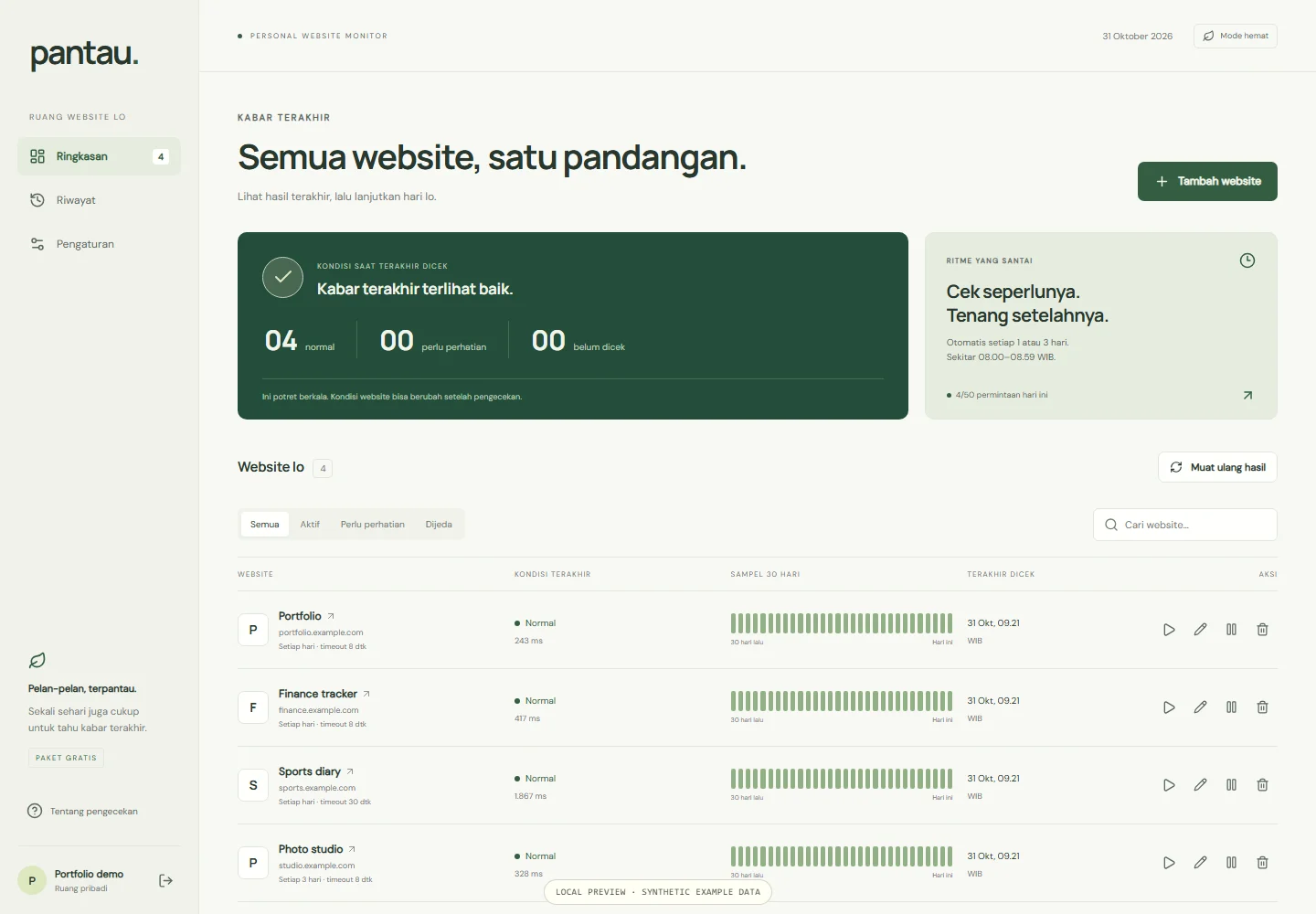 Pantau dashboard with synthetic website monitors, response times, and 30-day health indicators.